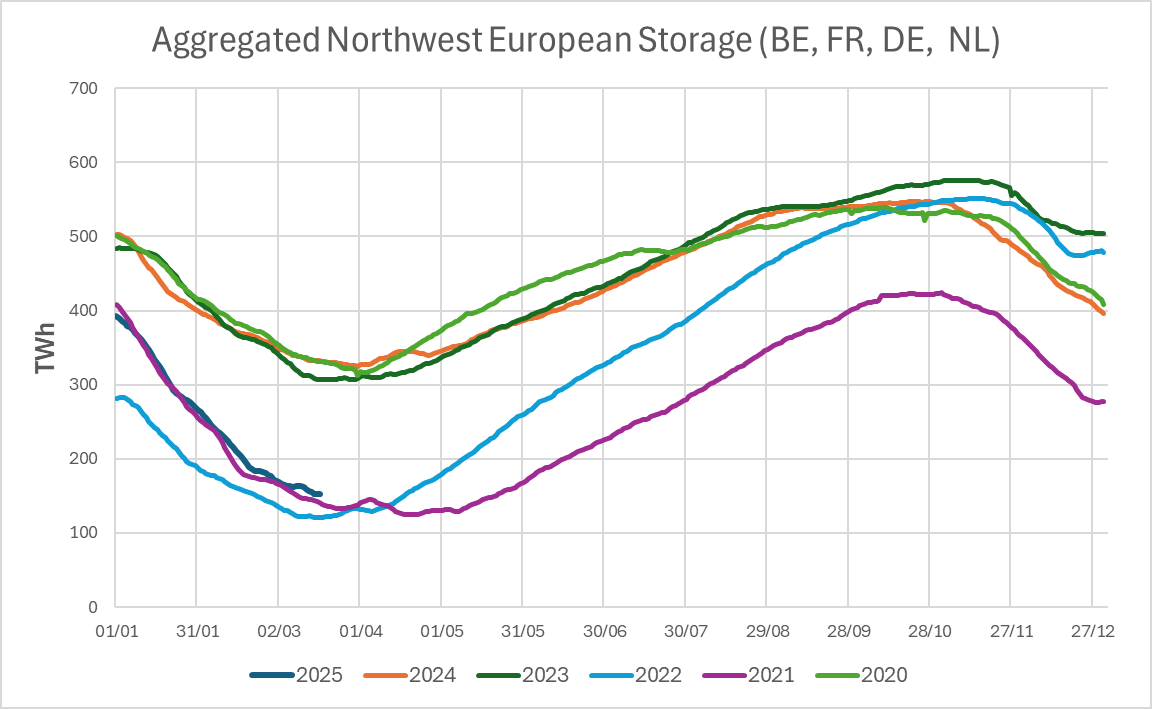 Vasilis Pappas Article Graphics